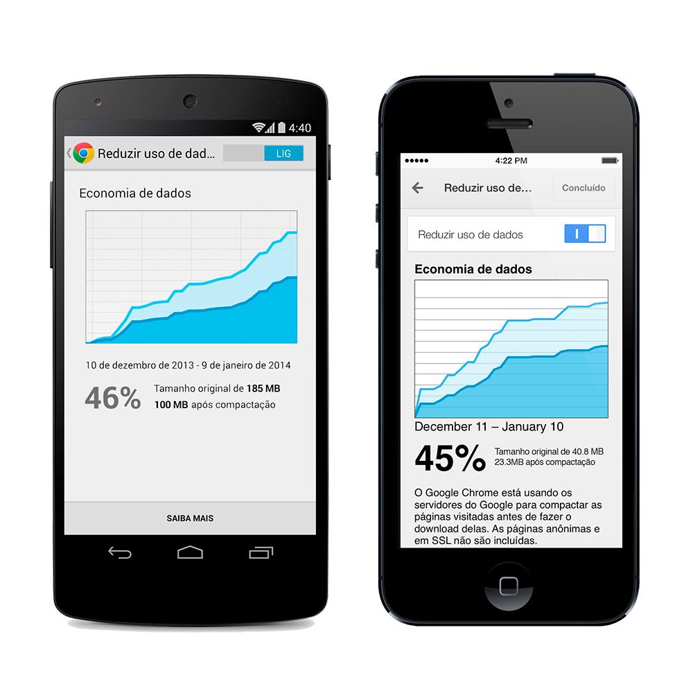 Chrome vai começar a impedir que sites estourem seu plano de dados