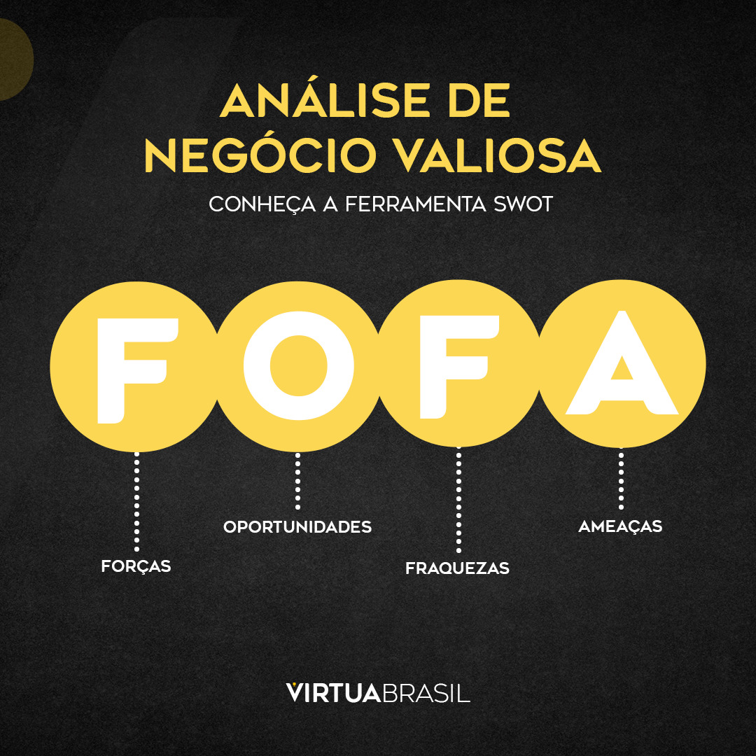 Você conhece a Análise SWOT/FOFA?
